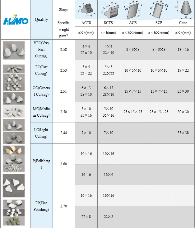 Tumbling Media for Deburring and Polishing Surface Mass Finishing